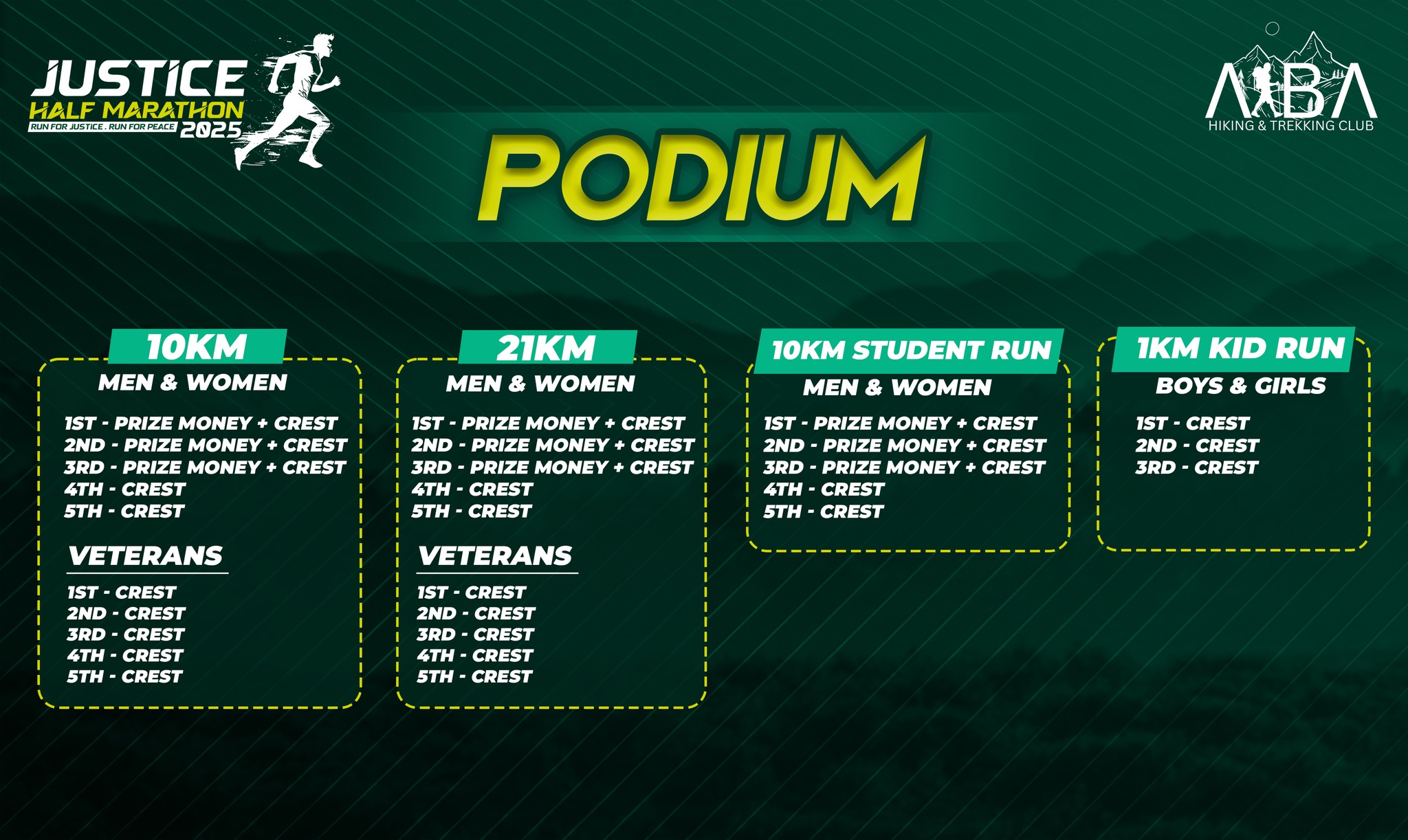 Podium Rewards